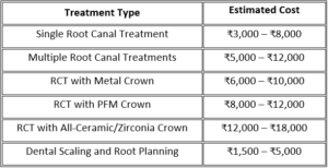 root canal treatment cost in Kolkata